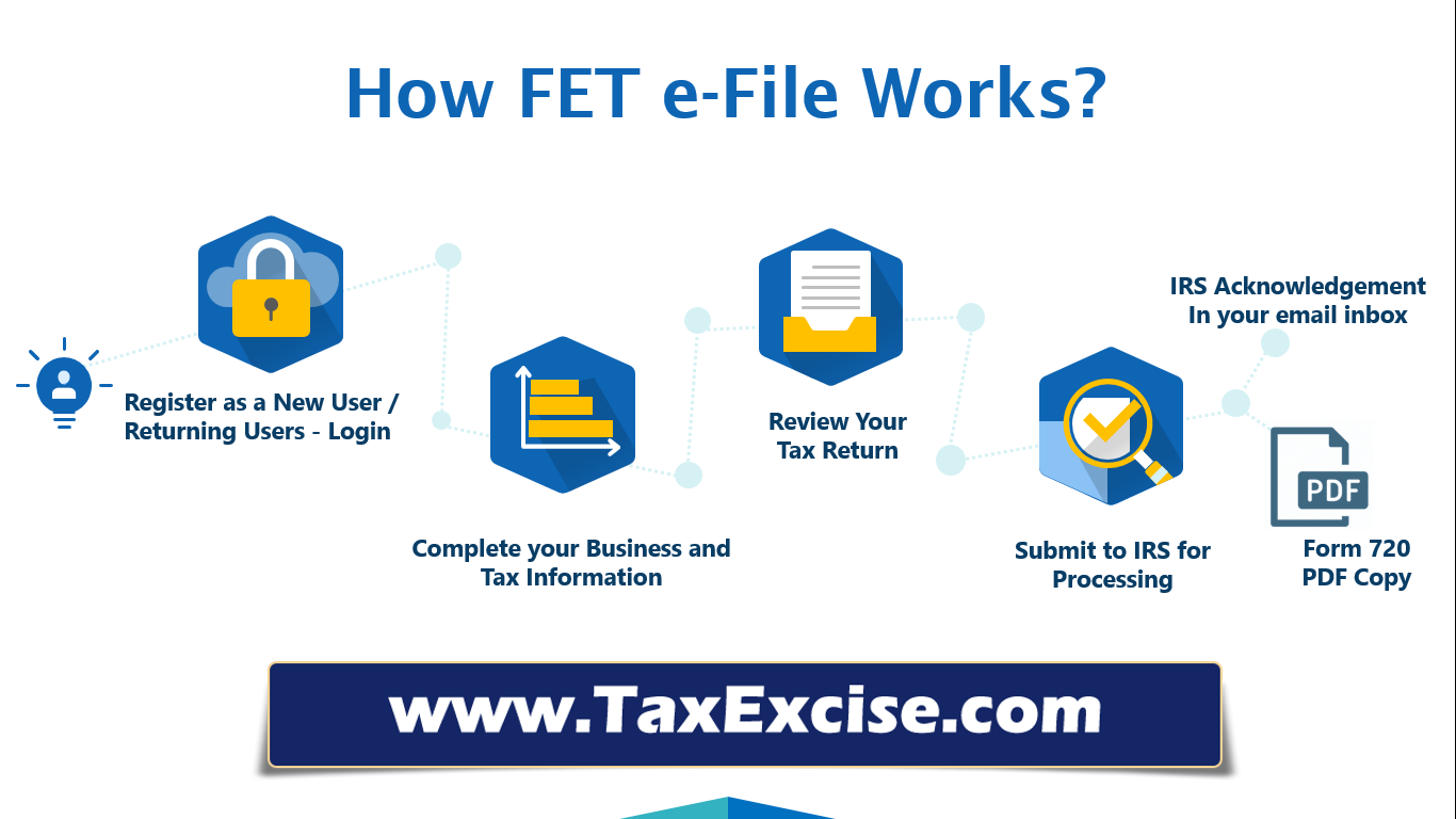 How efile works in Tax720