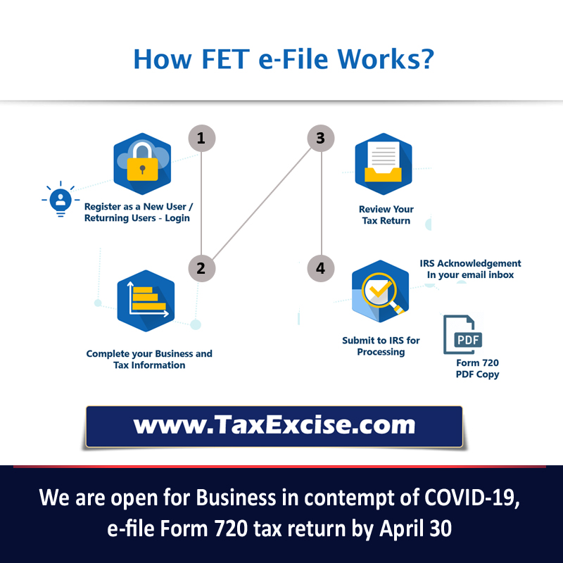 Don’t miss the April 30 tax deadline, efile Form 720 tax returns due